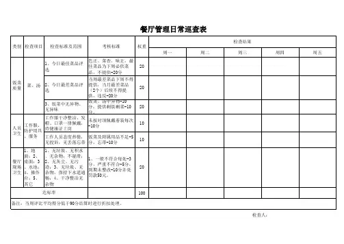 食堂日常巡查表