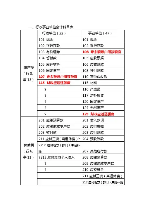 行政事业单位会计制度 会计科目使用