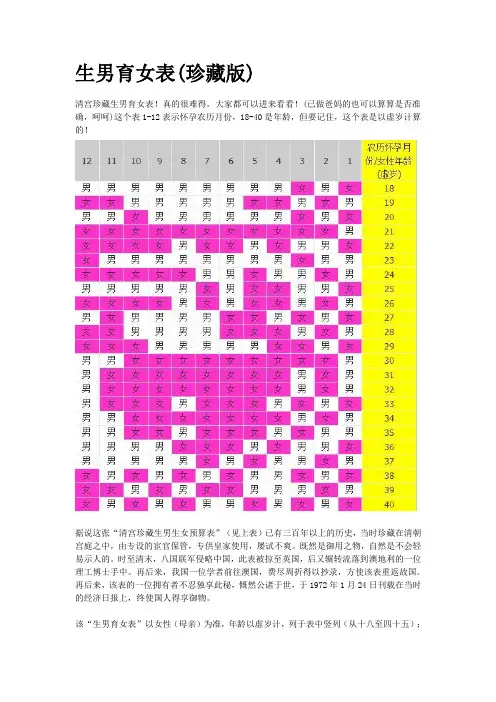 生男育女表