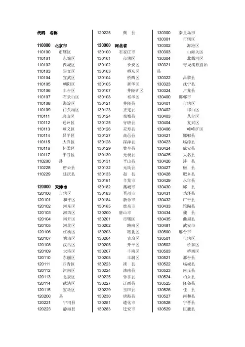 各省代码到县