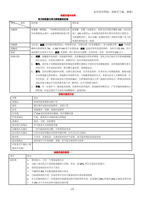 微生物复习总结细菌部分