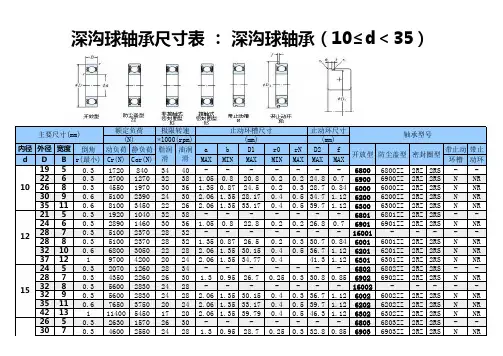 深沟球轴承尺寸表