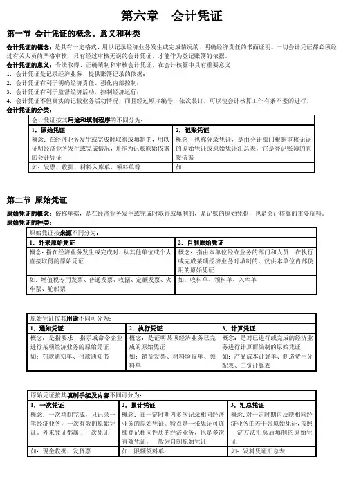 会计基础  第六章  会计凭证