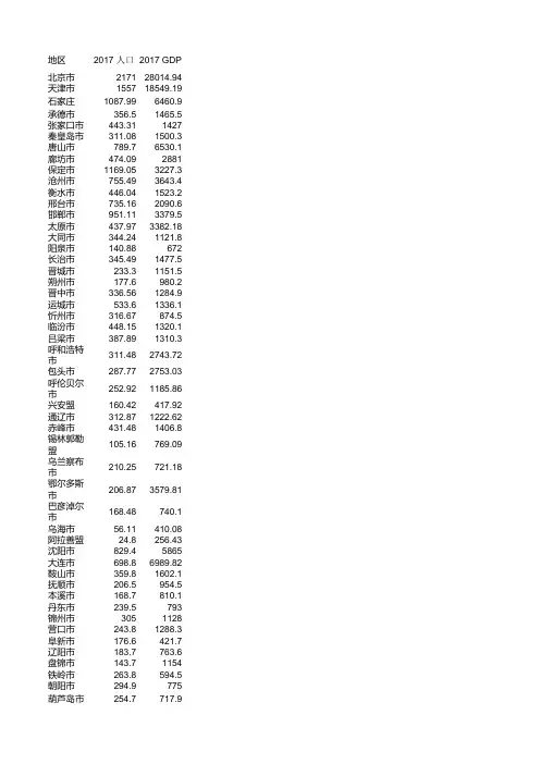 2017 全国各省地级市人口和GDP数据