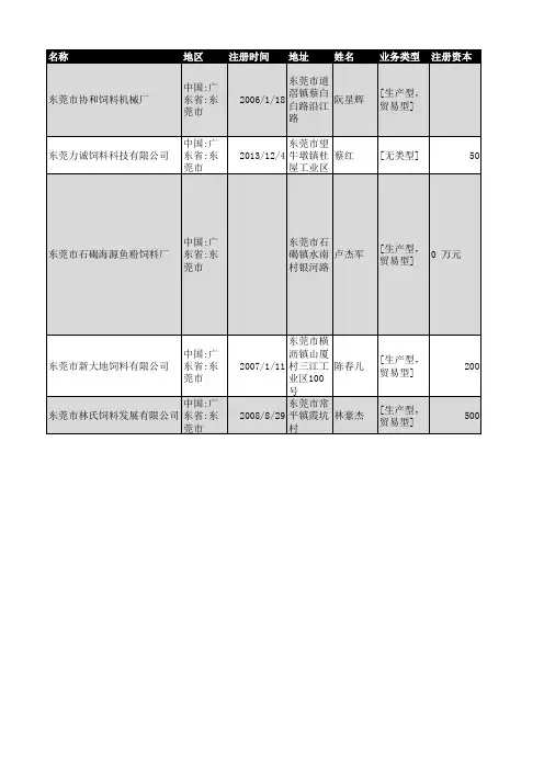 2018年东莞市饲料行业企业名录457家
