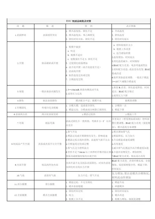 BMC成型技术问题点对策
