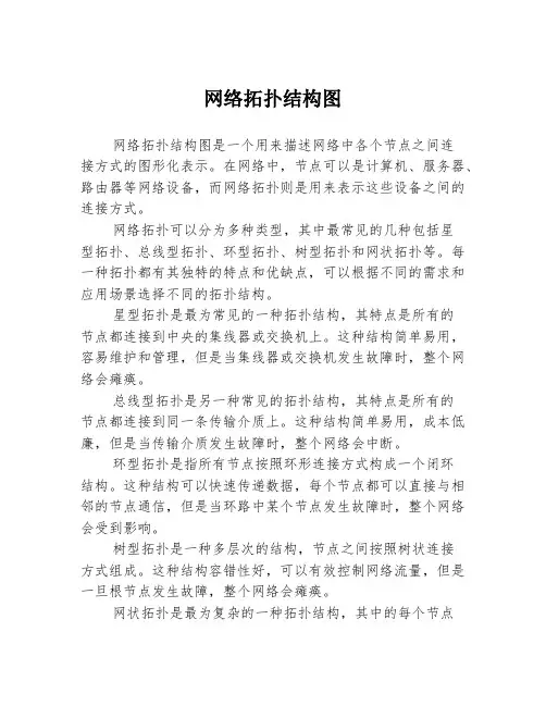 网络拓扑结构图