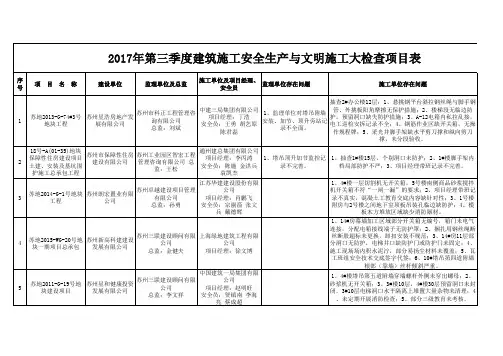 区三季度安全大检查汇总表