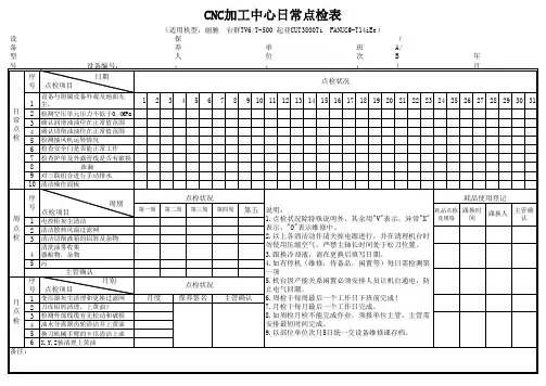 CNC设备日常点检表