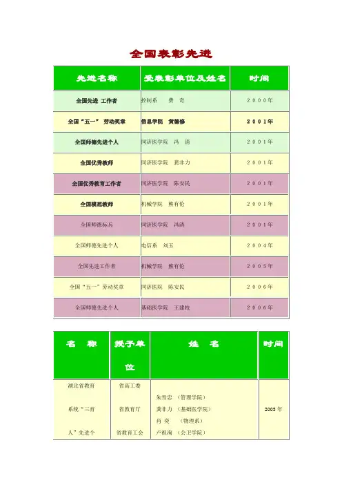 全国表彰先进
