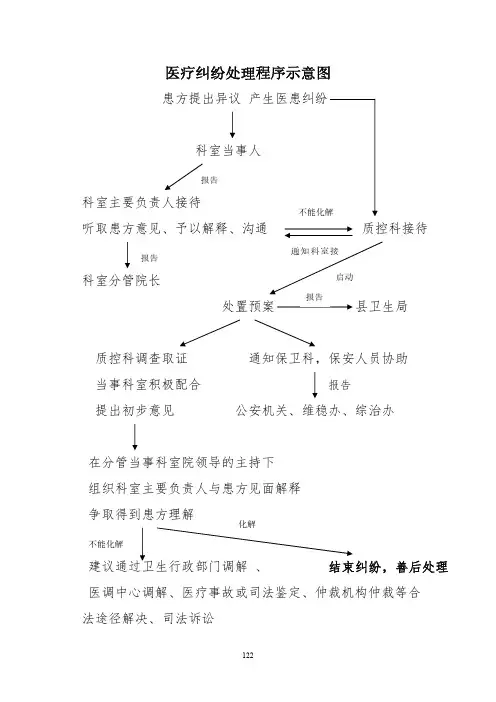 医疗纠纷处理程序示意图
