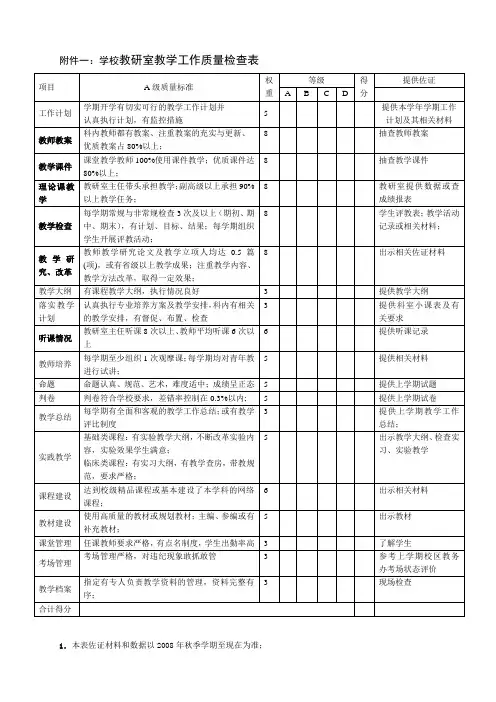教研室教学工作质量检查表
