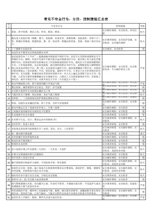 常见不安全行为、分级、控制措施汇总表