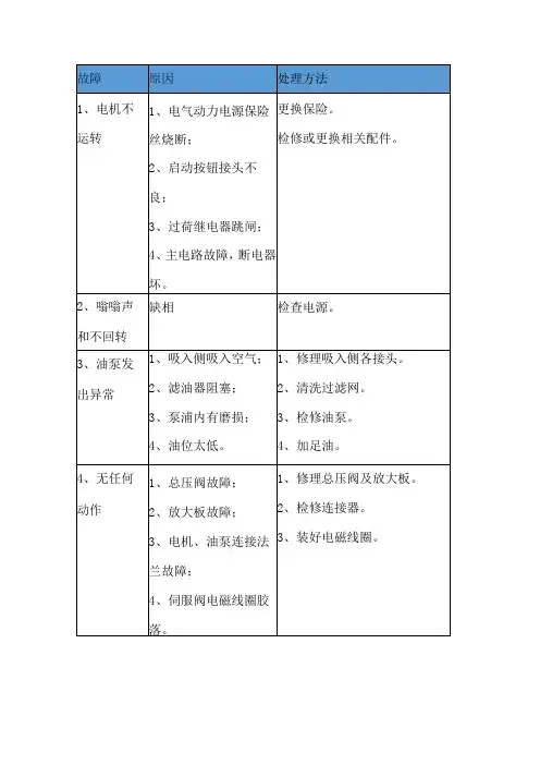 注塑机13种常见故障原因及处理方法