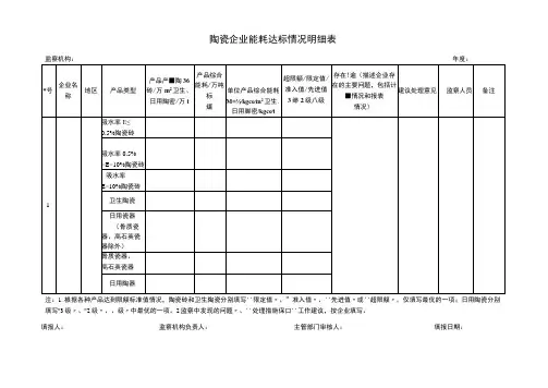 陶瓷能耗及产品产量数据表