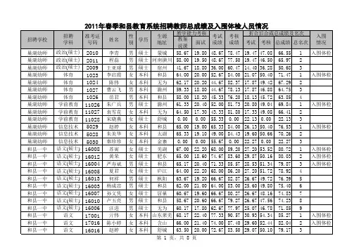 2011年春季和县教育系统招聘教师总成绩及入围体检