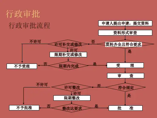 建设项目审批流程图