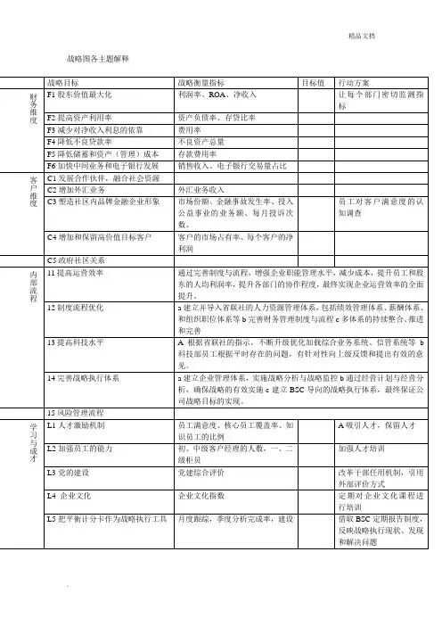 银行战略地图图解