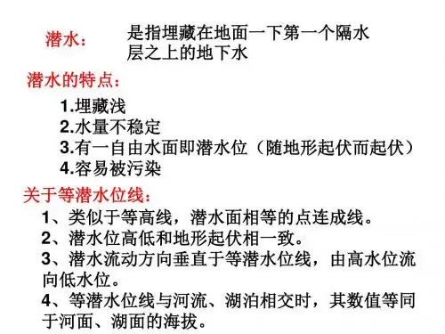 等潜水位线图
