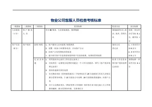 物业公司客服人员检查考核标准参考借鉴模板