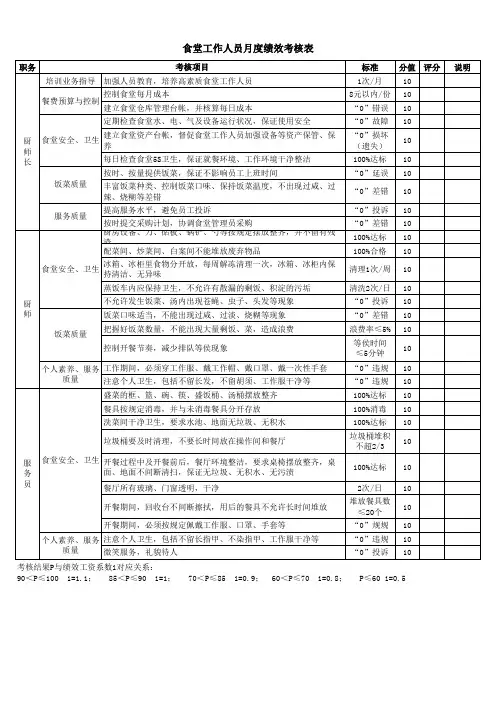 食堂工作人员月度绩效考核表
