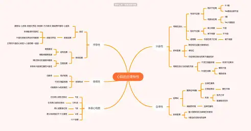 心肌的生理特性思维导图-高清简单脑图模板-知犀思维导图