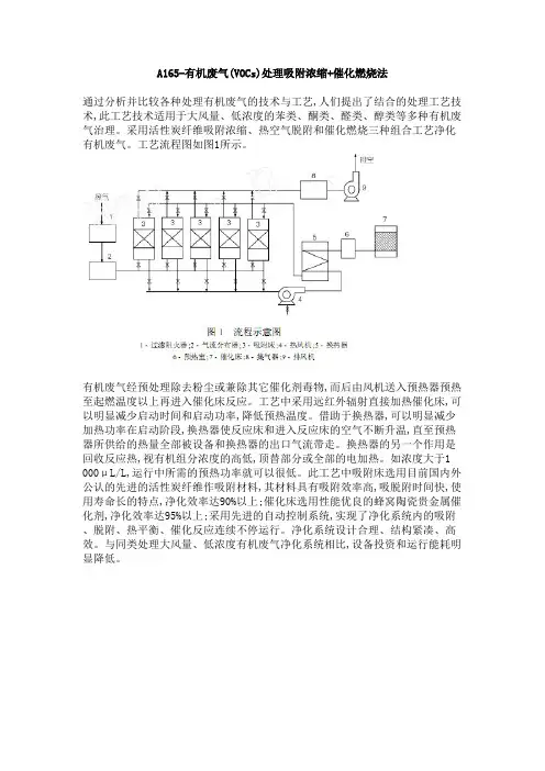 有机废气(VOCs)处理吸附浓缩+催化燃烧法