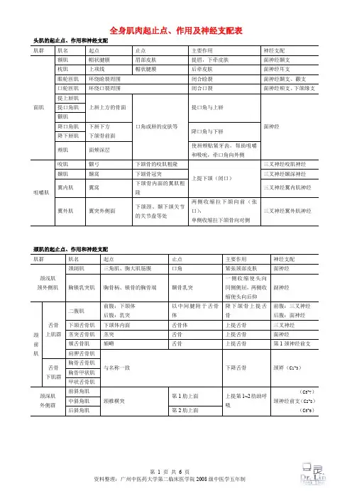肌肉起止点、作用及神经支配表(最强整合)