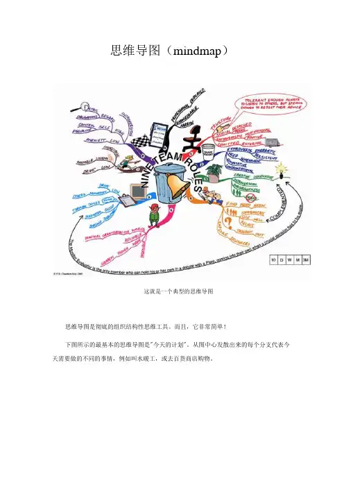 思维导图