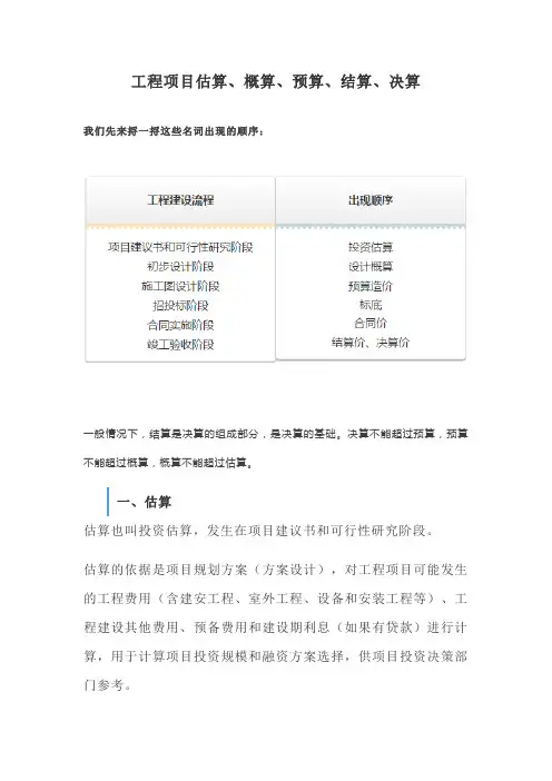 工程项目估算、概算、预算、结算、决算