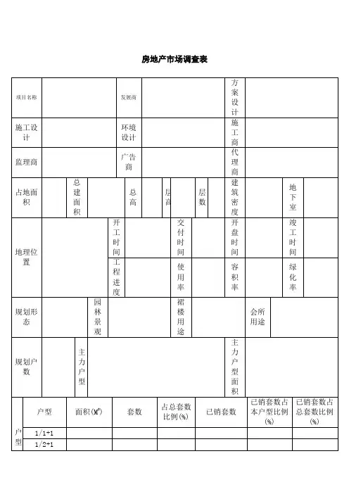 房地产市场调查表模板