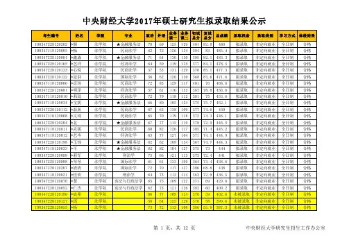 新祥旭考研：2017中央财经大学考研里录取名单法学院
