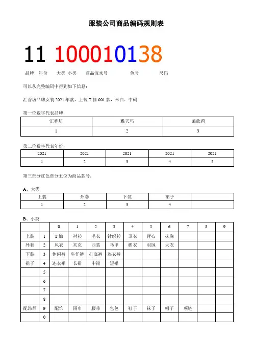 服装公司商品编码规则表