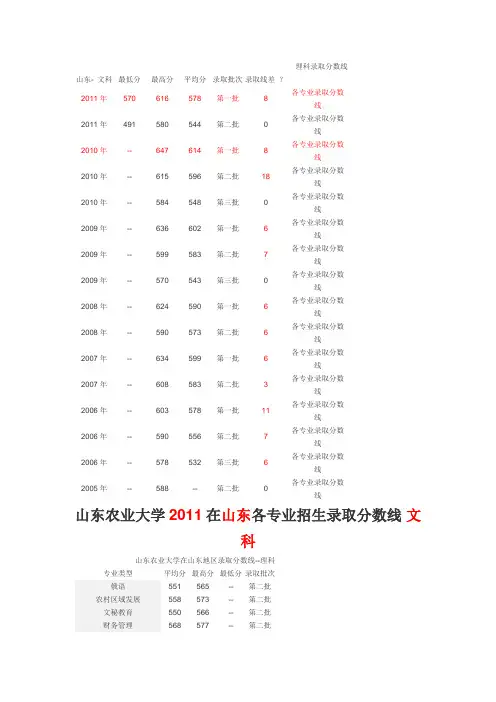 山东农业大学在山东的各年录取分数