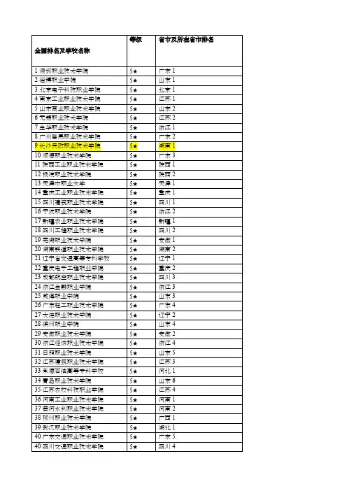 高职院校排名及学校名称