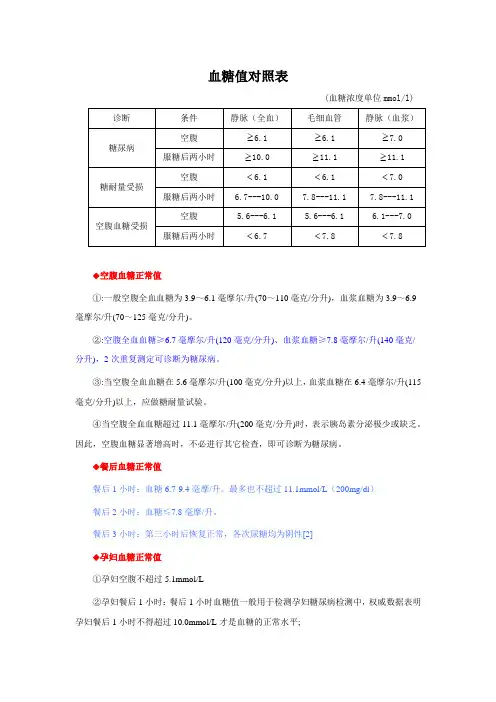 血糖值对照表