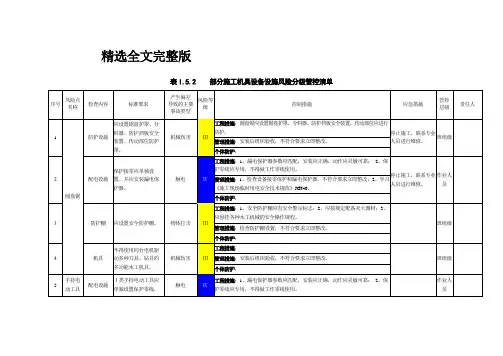 部分施工机具设备设施风险分级管控清单精选全文完整版