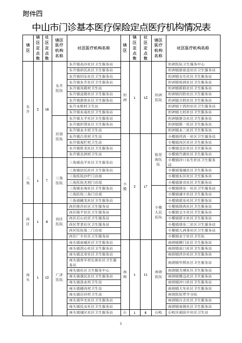 中山市中山市门诊基本医疗保险定点医疗机构情况表
