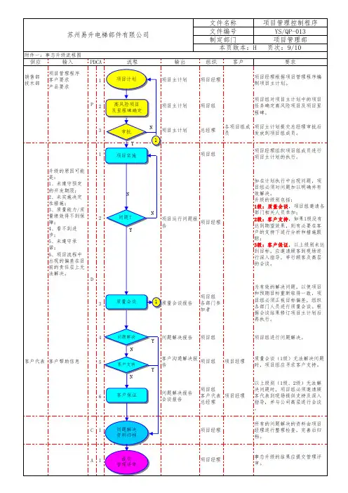 项目管理控制程序