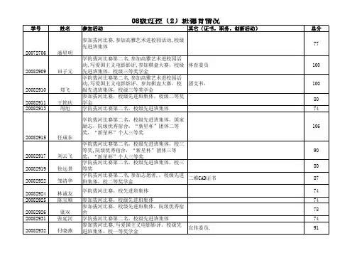 08级过控2班德育分统计表