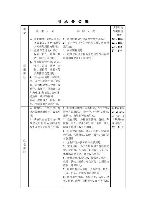 土地性质划分