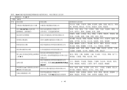 016省城乡建设系统优秀勘察设计拟获奖项目、单位名[001]