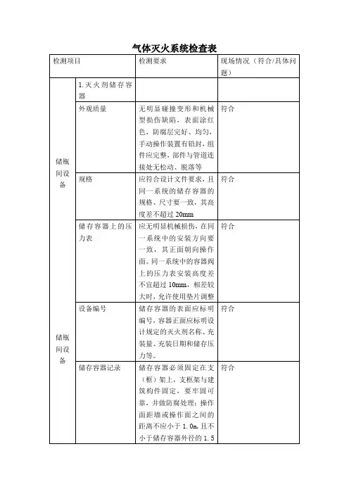 气体灭火系统检测表
