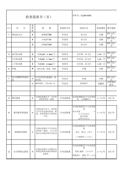 检查标准书 (格式)