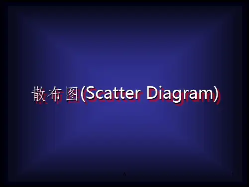散布图