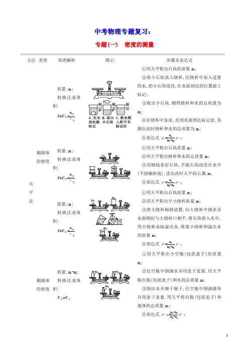 山西省2020中考物理专题复习(一)密度的测量(含参考答案)
