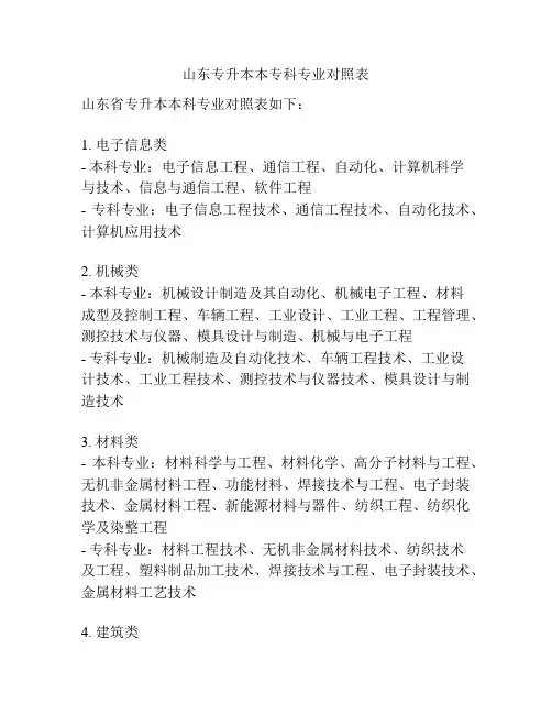 山东专升本本专科专业对照表