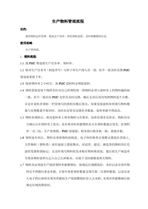 车间物料管理流程