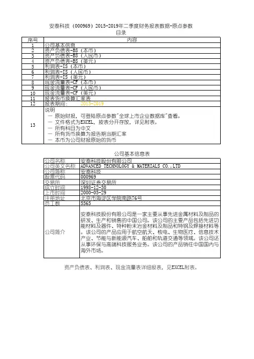 安泰科技(000969)2015-2019年二季度财务报表数据-原点参数