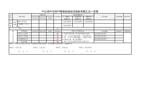 维修工月度任务考核表